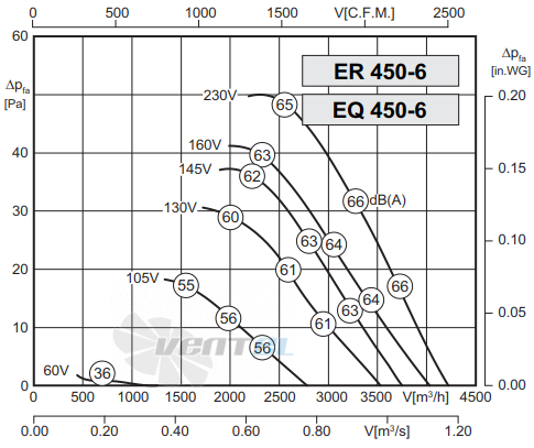 Rosenberg EQ 450-6 - описание, технические характеристики, графики